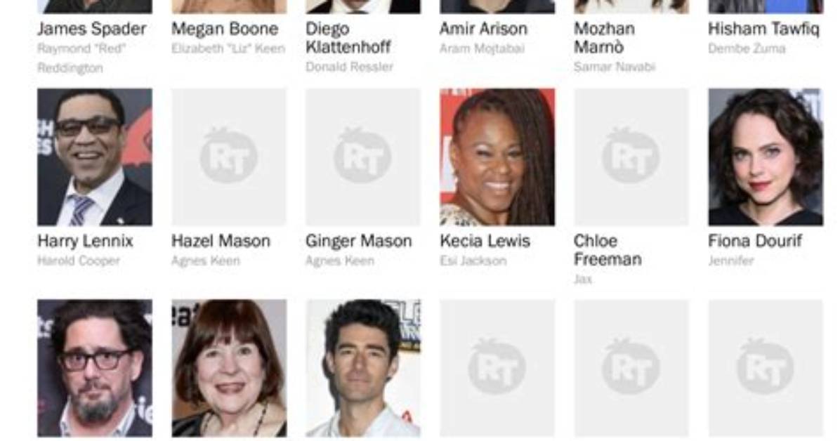 The Ultimate List of Cast Members from the Hit Musical "Mamma Mia!"
