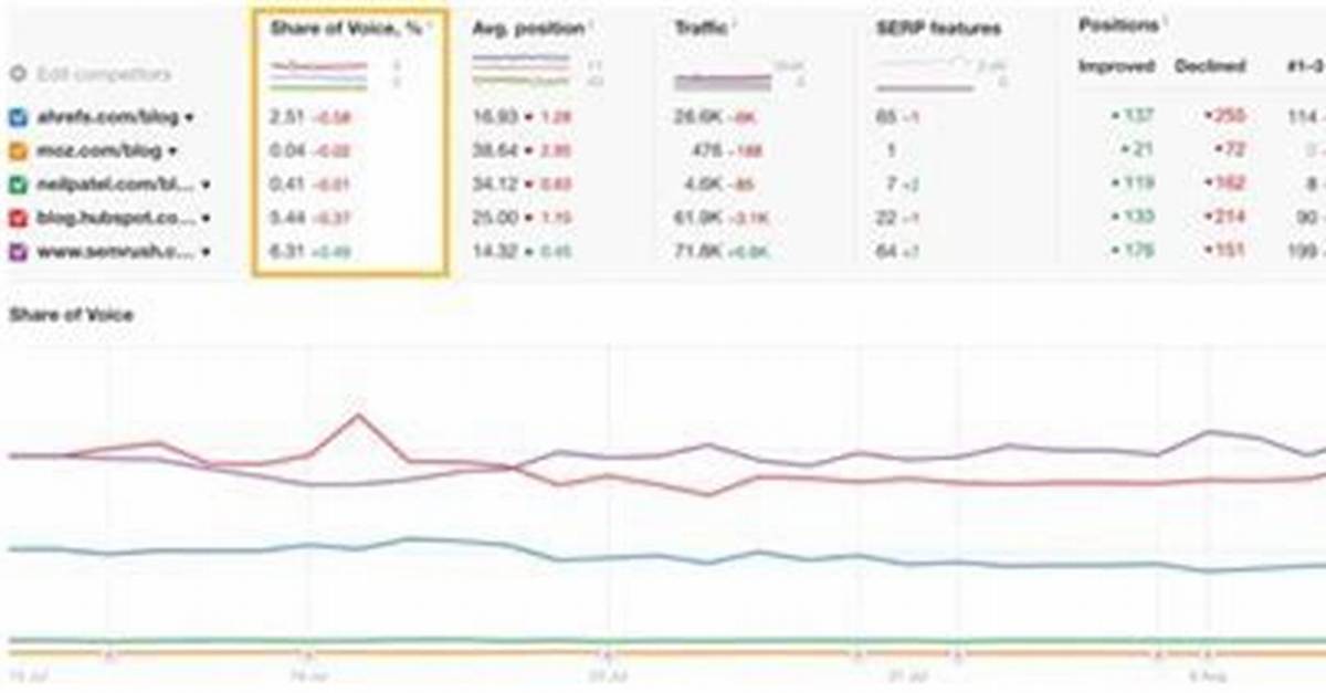 The Ultimate Rank Tracker for Precise Serp Tracking