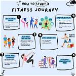 The Ultimate Source for Your Fitness Journey