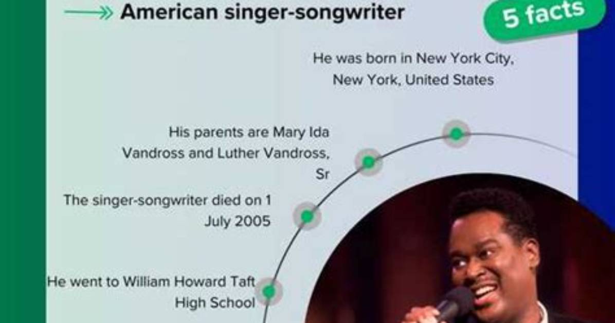 The Unveiling: Luther Vandross's Cause of Death Revealed