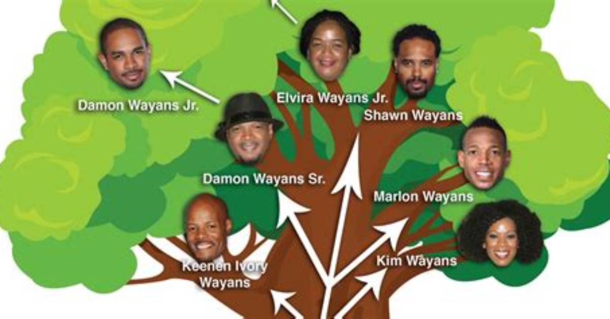 The Wayans Brothers Family: a Legacy of Laughter