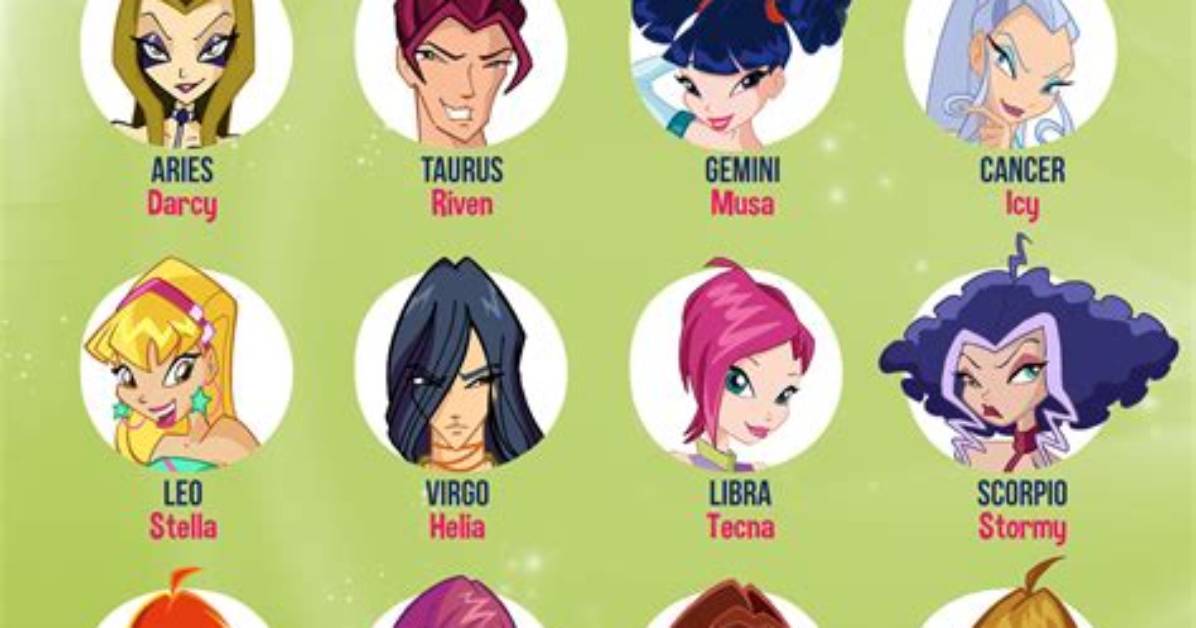 The Winx Characters