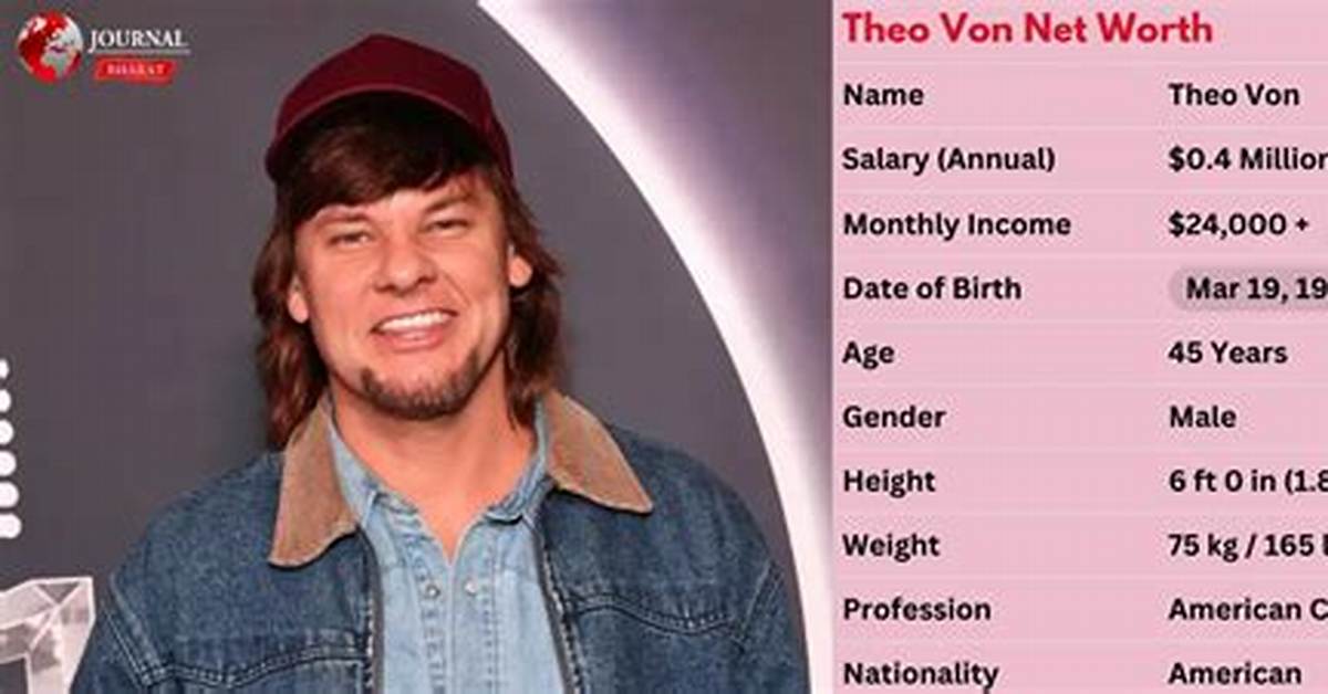 Theo Von's Net Worth: a Comprehensive Guide to His Wealth