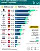 These Are the 10 Biggest Shipping Companies in the World