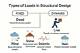 Three Types of Loads Considered in Bridge Construction