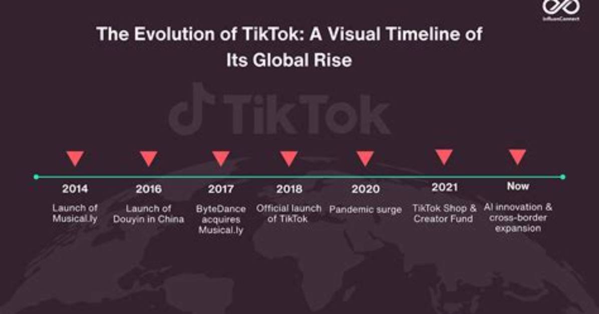 Tiktok Musically: the Rise of a Global Phenomenon