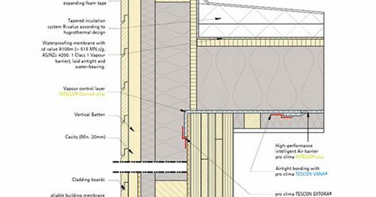 Timber Flat Roof