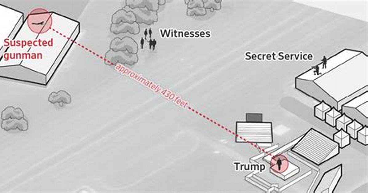 Time of Trump Shooting: an in-Depth Analysis of the Events