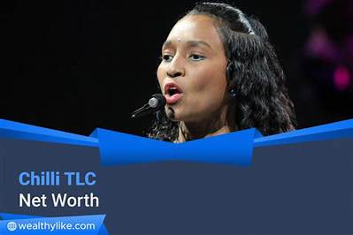 Tlc Net Worth 2024: a Deep Dive into the Iconic Girl Group's Financial Success