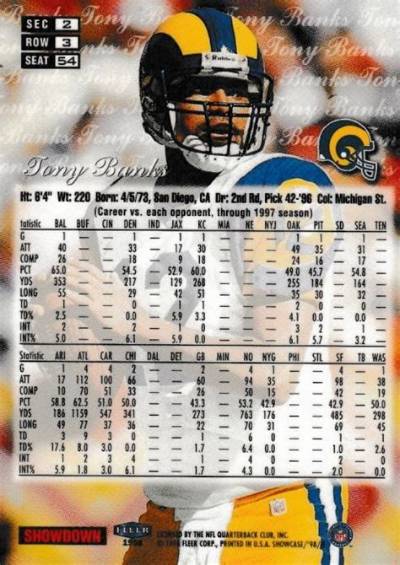 Tony Banks Football: the Ultimate Guide to His Career and Legacy
