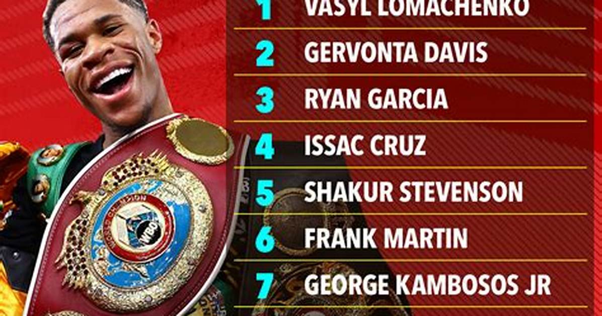 Top 10 Highest Earning Lightweight Boxers of 2021 and Their Net