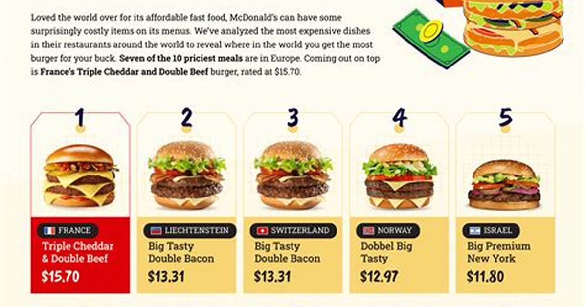 Top 10 Most Expensive Concessions At