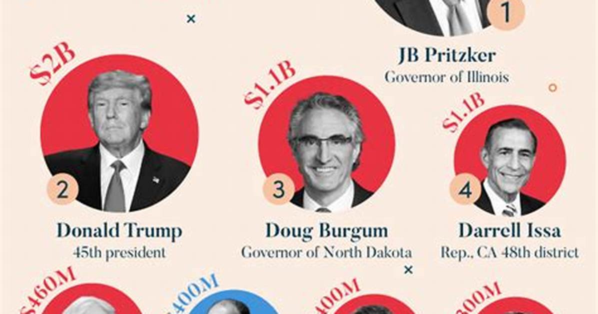 Top 15 Richest Politicians in The
