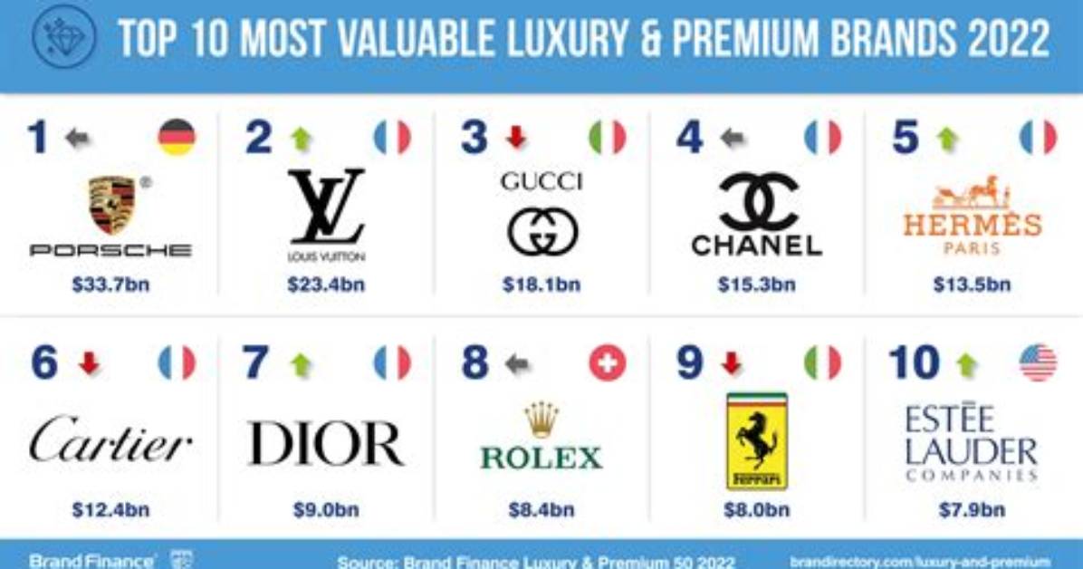 Top 20 Most Expensive