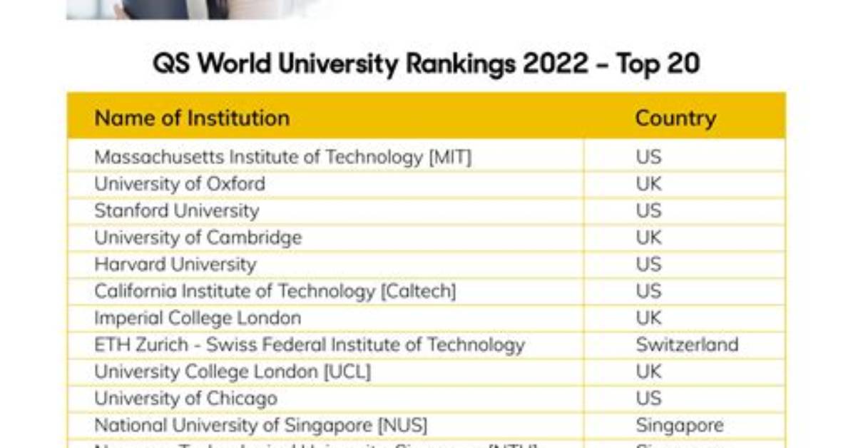 Top 20