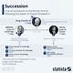 Top 3 in the Line of Succession: Understanding the Future of the Monarchy