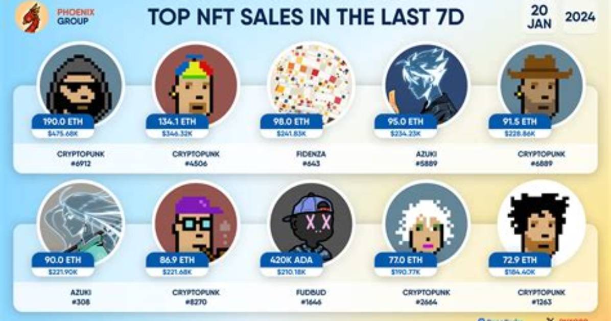 Top 8 Largest Sales on the Nft Platform Top
