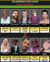 Top Inked Star: Celebrity with the Most Tattoos