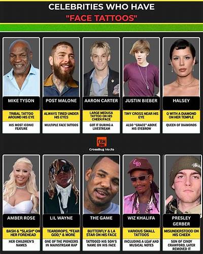 Top Inked Star: Celebrity with the Most Tattoos