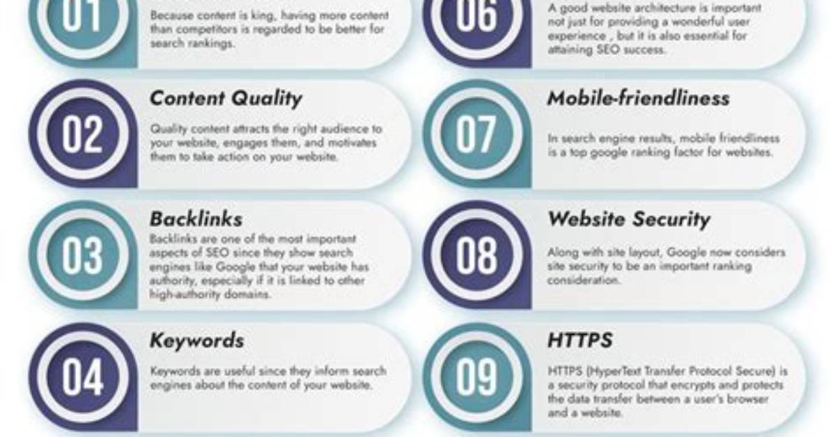 Top-Ranking Tips: Dominate Google with High-Impact Keywords