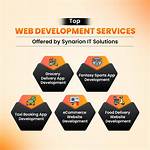 Top Web Development Company in Arvada, Co: Your Ultimate Guide