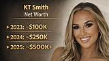 Torrey Smith Net Worth: a Deep Dive into the Nfl Star's Wealth