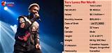 Tory Lanez Net Worth and 9 Other Things You Need to Know About Him