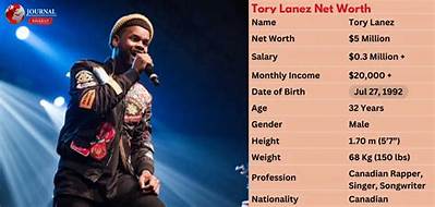 Tory Lanez Net Worth and 9 Other Things You Need to Know About Him