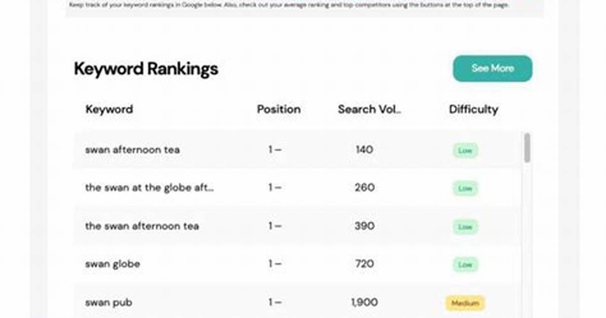 Track and Improve Your Google Seo Rankings