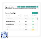 Track Your Keyword Rankings Easily