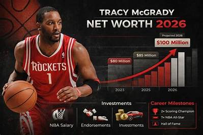 Tracy Mcgrady Net Worth – How Much Is Mcgrady Worth?