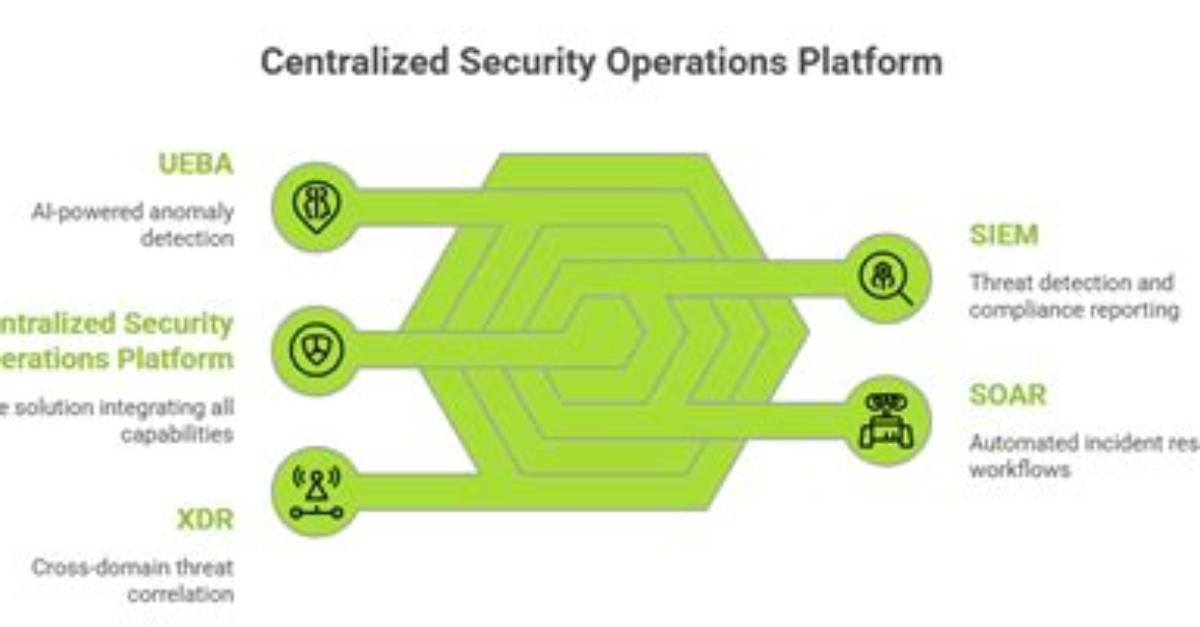 Transforming Operations with a Centralized Platform for Excellence