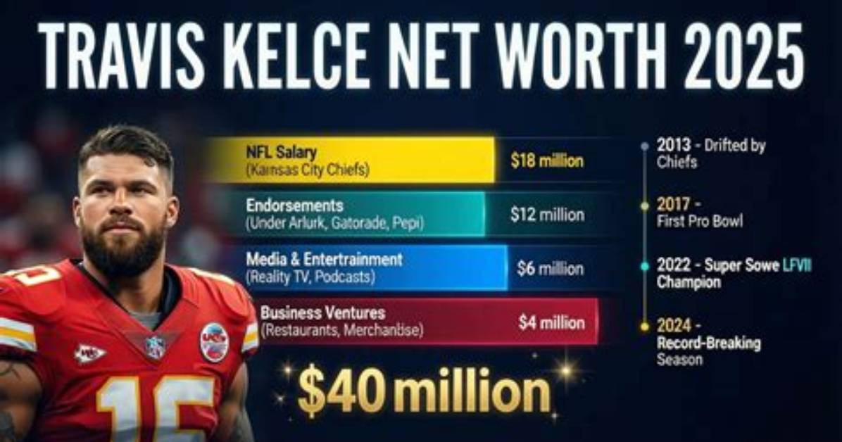 Travis Eliot Net Worth