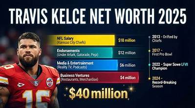Travis Eliot Net Worth