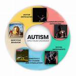 Travis Scott Autism: Exploring the Connection and Understanding the Facts