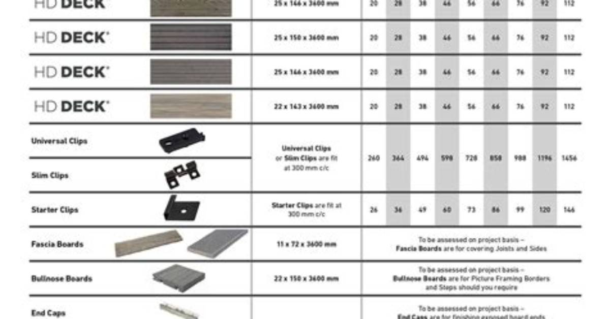 Trex Decking Specifications