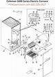Troubleshooting a Coleman Furnace | Homesteady