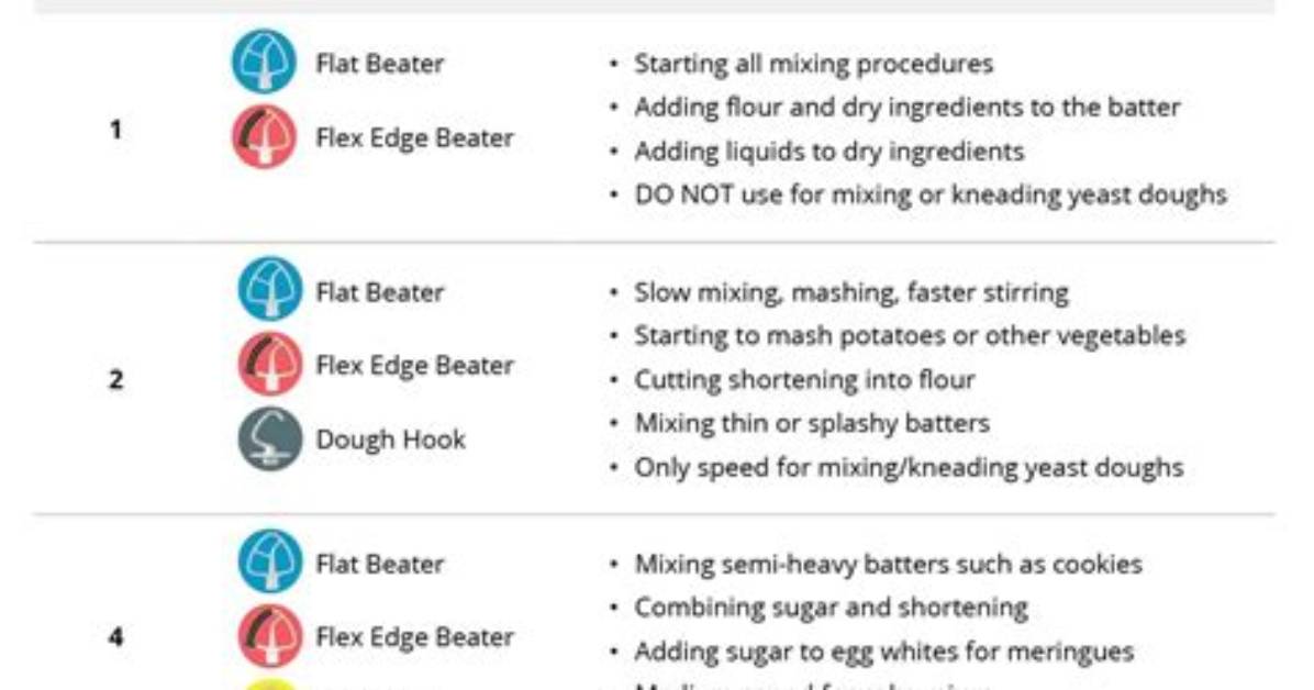 Troubleshooting the Kitchenaid Mixer Speed