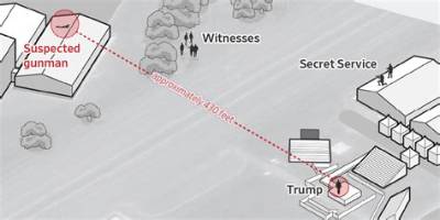 Trump Shooting Was Staged: Uncovering the Truth Behind the Conspiracy