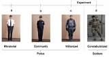Types of Law Enforcement