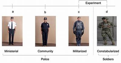 Types of Law Enforcement