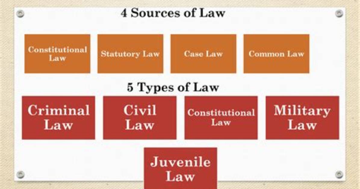 Types of Law