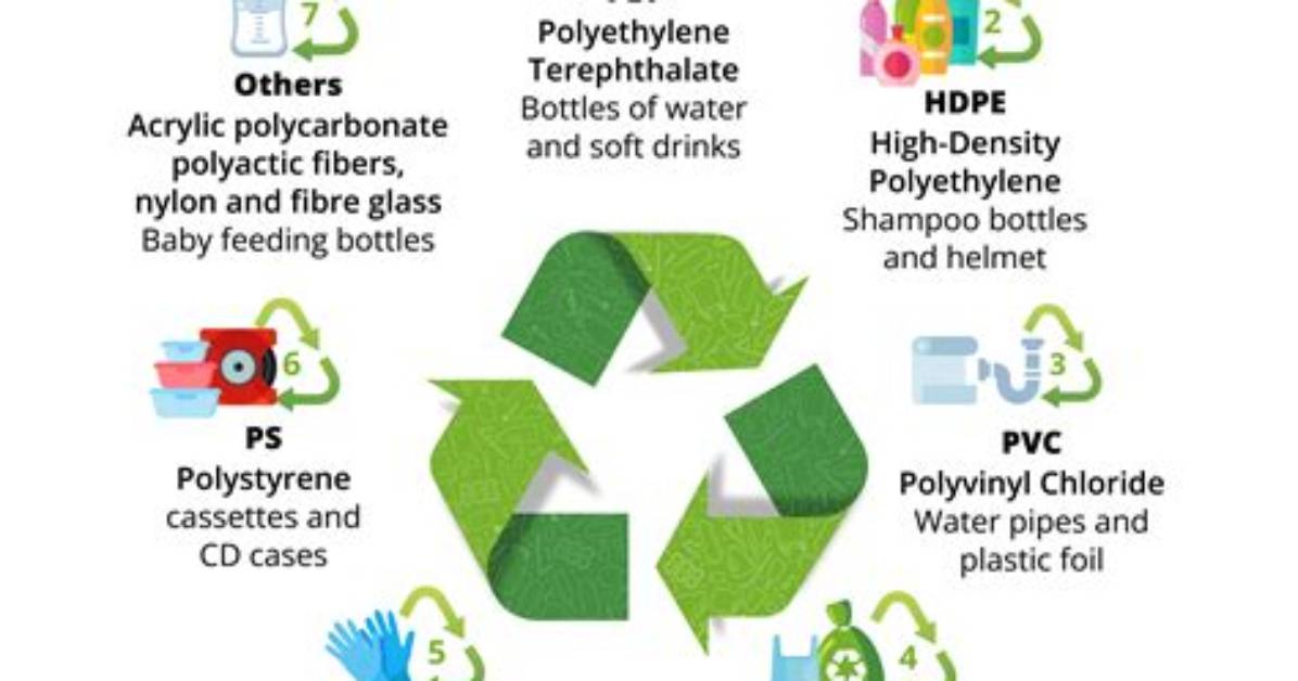 Types of Plastic Used To