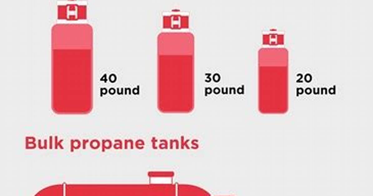 Types of Propane Tanks