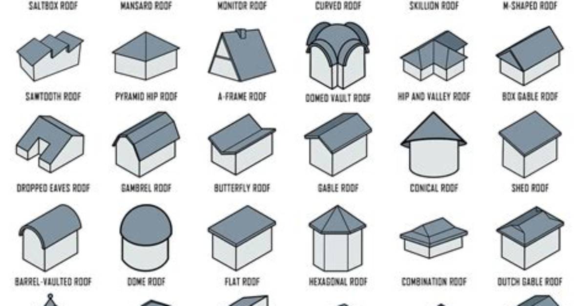 Types of Roofing For