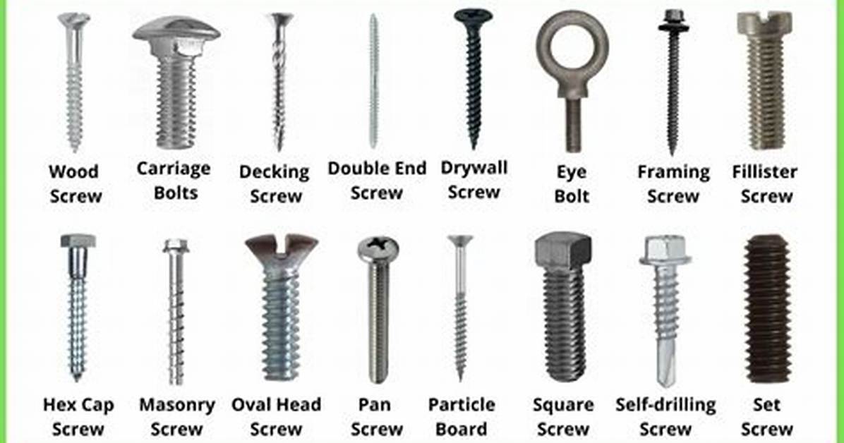 Types of Screws
