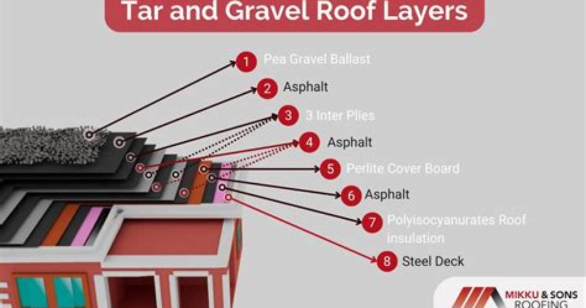 Types of Tar Used in Roofing