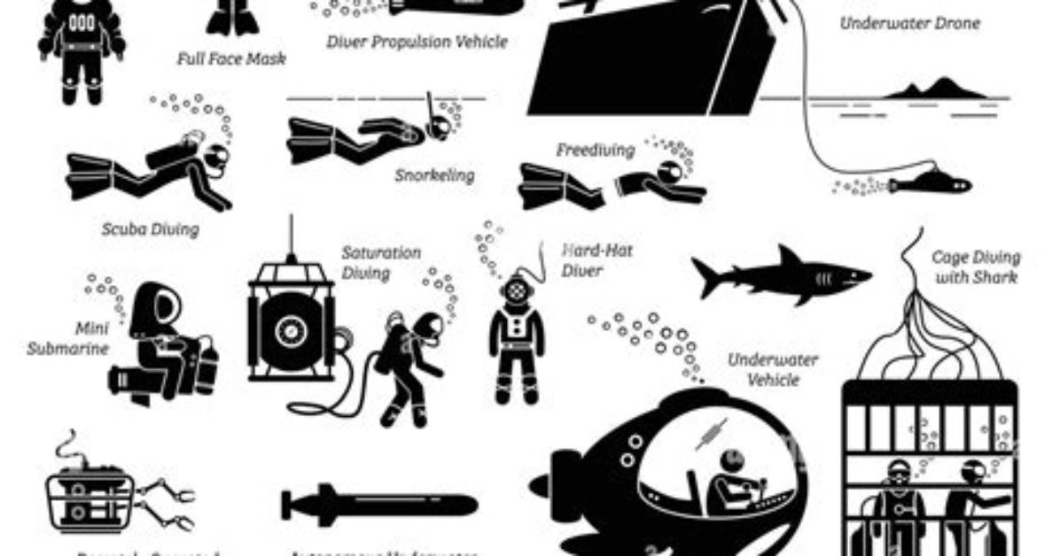 Types of Underwater