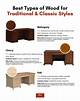 Types of Wood for Desks
