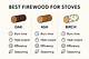 Types of Wood to Burn in a Fireplace